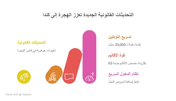 تحديثات-جوهرية-في-قانون-الهجرة-إلى-كندا-2026_-دليل-شامل-للمهاجرين-visual-selection-1 قانون الهجرة إلى كندا 2026: التعديلات الجديدة والقيود القانونية الصارمة