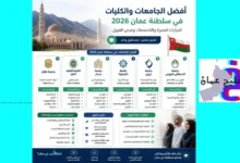 أفضل الجامعات والكليات في سلطنة عمان 2026: الخيارات المميزة والتخصصات وفرص القبول 1 أفضل الجامعات والكليات في سلطنة عمان 2026: الخيارات المميزة والتخصصات وفرص القبول