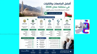 أفضل الجامعات والكليات في سلطنة عمان 2026: الخيارات المميزة والتخصصات وفرص القبول 11 أفضل الجامعات والكليات في سلطنة عمان 2026: الخيارات المميزة والتخصصات وفرص القبول