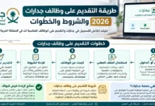 طريقة التقديم على وظائف جدارات 2026 والشروط والخطوات