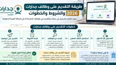 طريقة التقديم على وظائف جدارات 2026 والشروط والخطوات 1 طريقة التقديم على وظائف جدارات 2026 والشروط والخطوات
