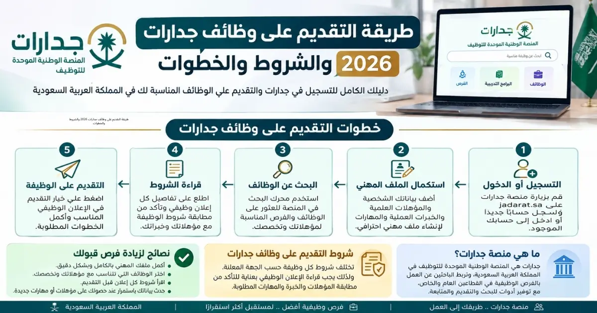 طريقة التقديم على وظائف جدارات 2026 والشروط والخطوات 1 طريقة التقديم على وظائف جدارات 2026 والشروط والخطوات