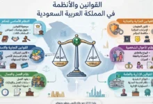 القوانين السعودية والأنظمة في المملكة العربية السعودية