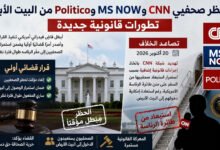 حظر صحفيي CNN من البيت الأبيض يتعثر قضائيًا وتهديد بالتصعيد بشأن طائرة الرئاسة