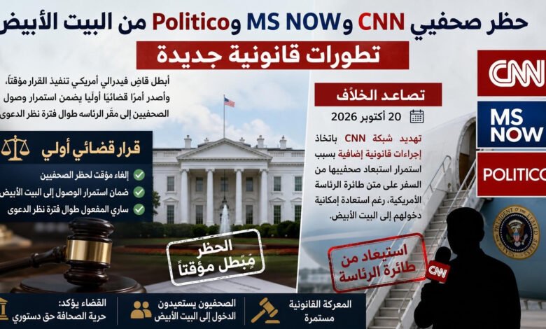 حظر صحفيي CNN من البيت الأبيض يتعثر قضائيًا وتهديد بالتصعيد بشأن طائرة الرئاسة 38 حظر صحفيي CNN من البيت الأبيض يتعثر قضائيًا وتهديد بالتصعيد بشأن طائرة الرئاسة