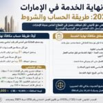 مكافأة نهاية الخدمة في الإمارات للمصريين 2026: طريقة الحساب والشروط